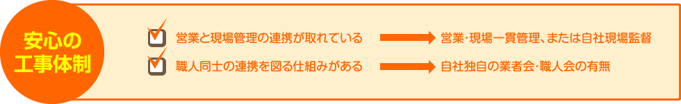 安心の工事体制